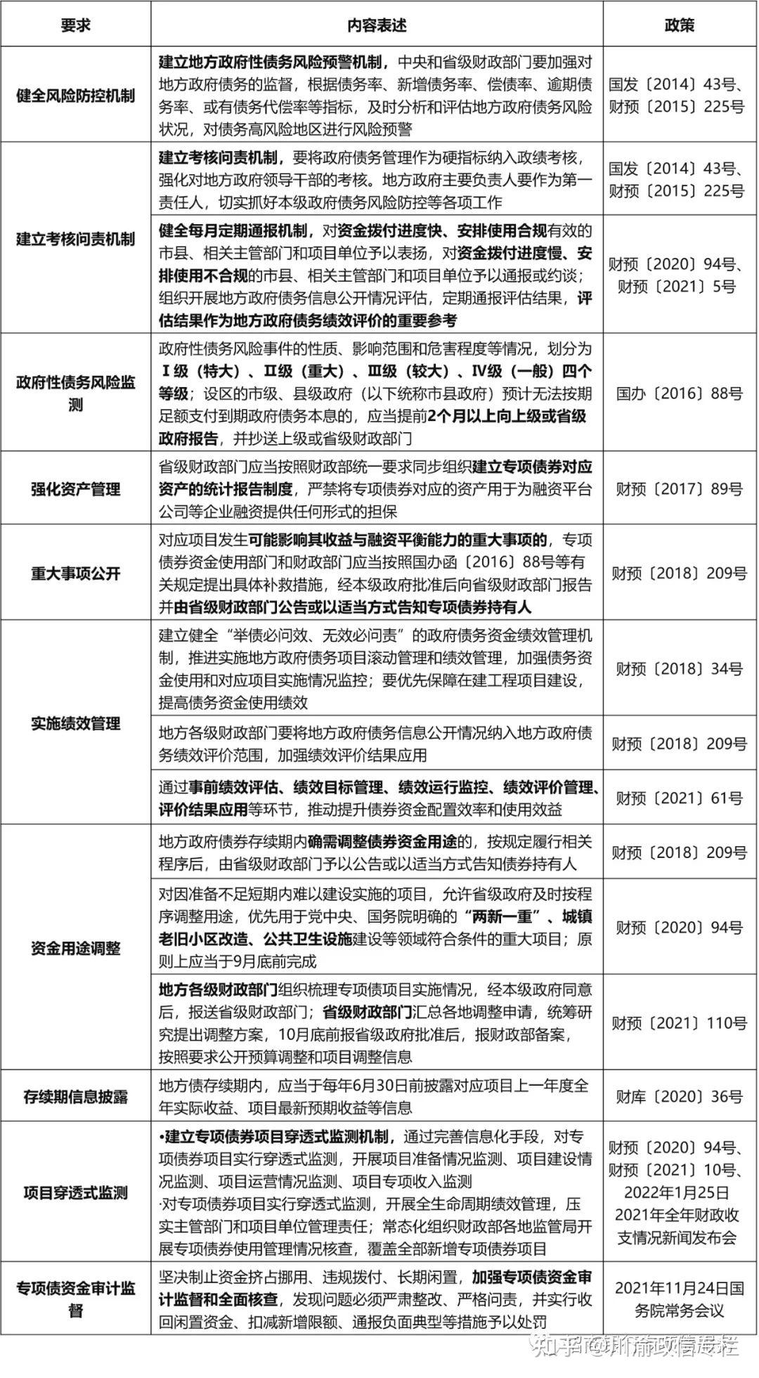 国家发展改革委:新增2000亿元专项债券额度 专门用于支持部分省份投资建设