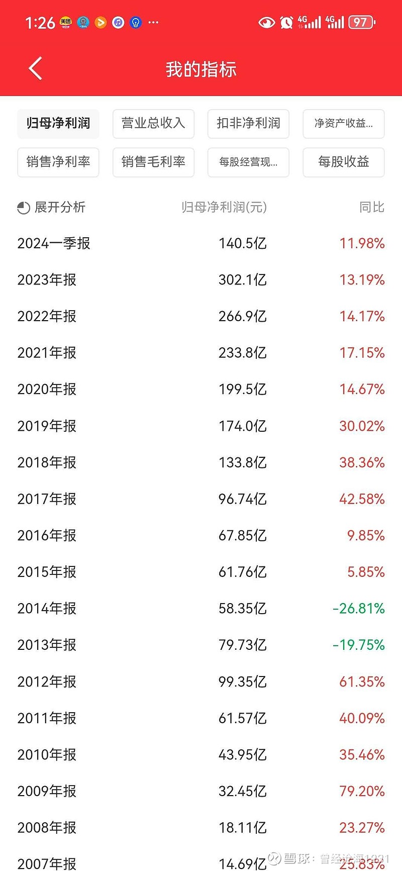 五粮液（000858）2025年三季报简析：净利润同比下降13.72%