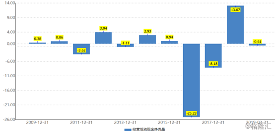 法尔胜（000890）2025年三季报简析：亏损收窄，短期债务压力上升