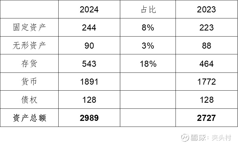 四川双马（000935）2025年三季报简析：营收净利润同比双双增长，三费占比上升明显