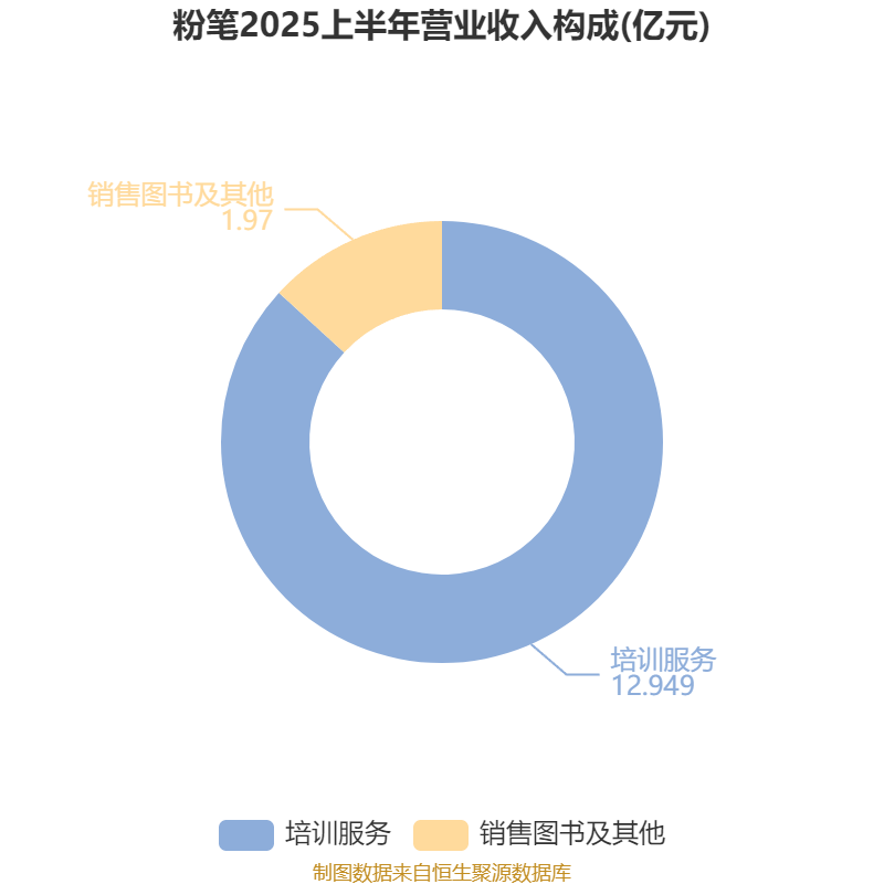 格力电器（000651）2025年三季报简析：净利润同比下降2.27%