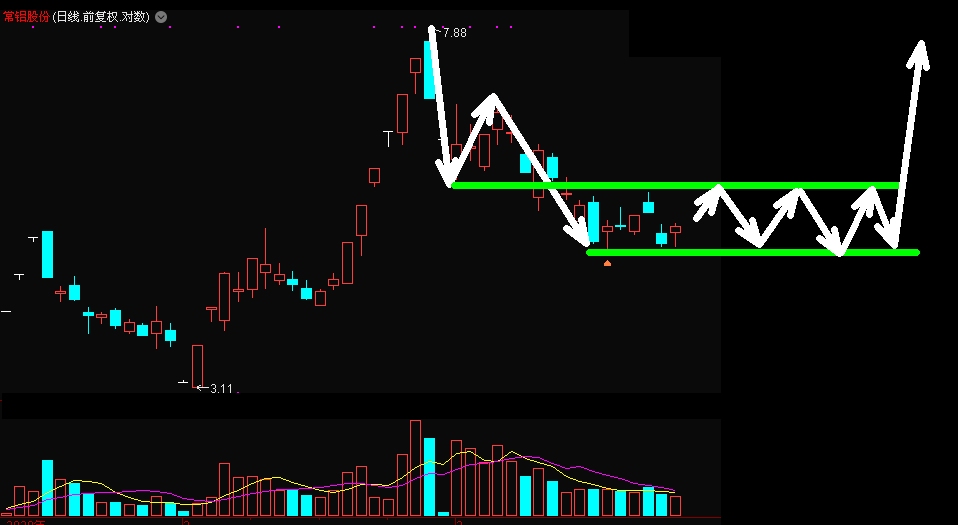 常铝股份（002160）2025年三季报简析：增收不增利，公司应收账款体量较大