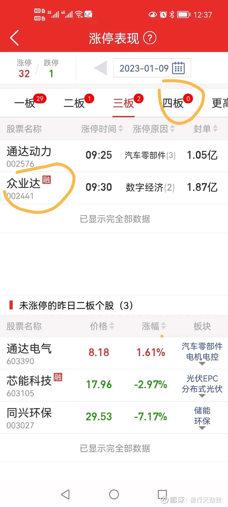 众业达（002441）2025年三季报简析：营收净利润同比双双增长，盈利能力上升