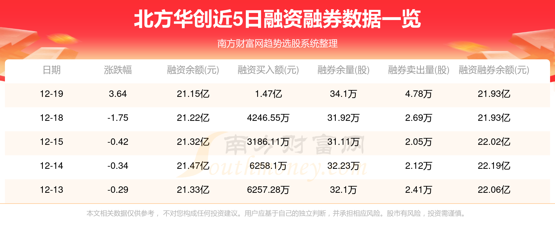 北方华创（002371）2025年三季报简析：营收净利润同比双双增长，应收账款上升