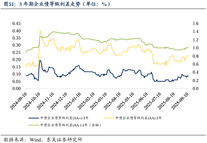 债市波动 挤压银行投资收益空间