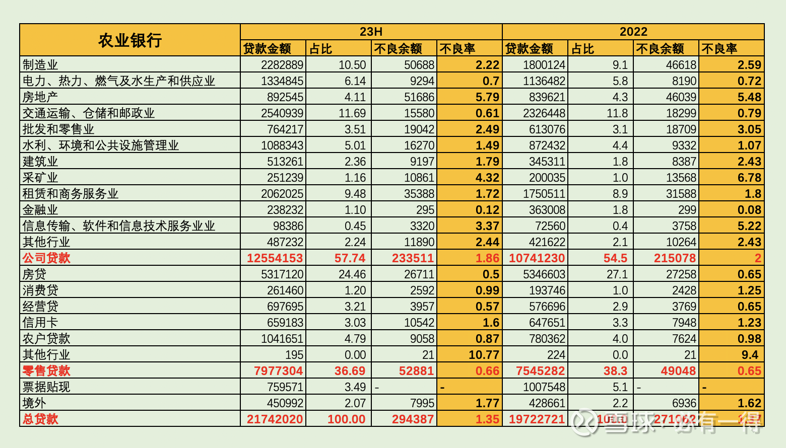5家银行共领2.15亿元罚单；平安人寿增持农业银行H股 | 金融早参