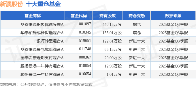 光洋股份（002708）2025年三季报简析：营收净利润同比双双增长，盈利能力上升