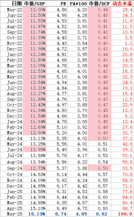 奋达科技（002681）2025年三季报简析：净利润同比下降91.65%，公司应收账款体量较大