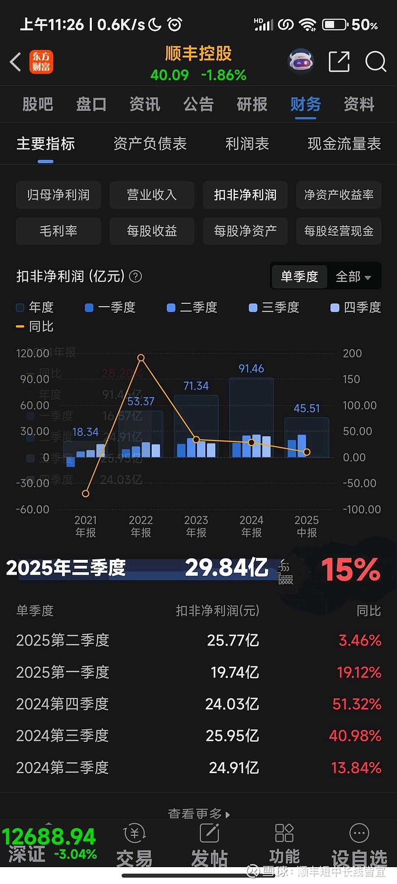 顺丰控股（002352）2025年三季报简析：营收净利润同比双双增长，公司应收账款体量较大