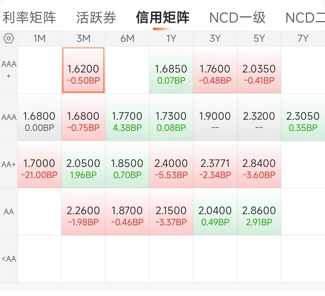 债市行情速递丨国债期货各主力合约涨跌不一