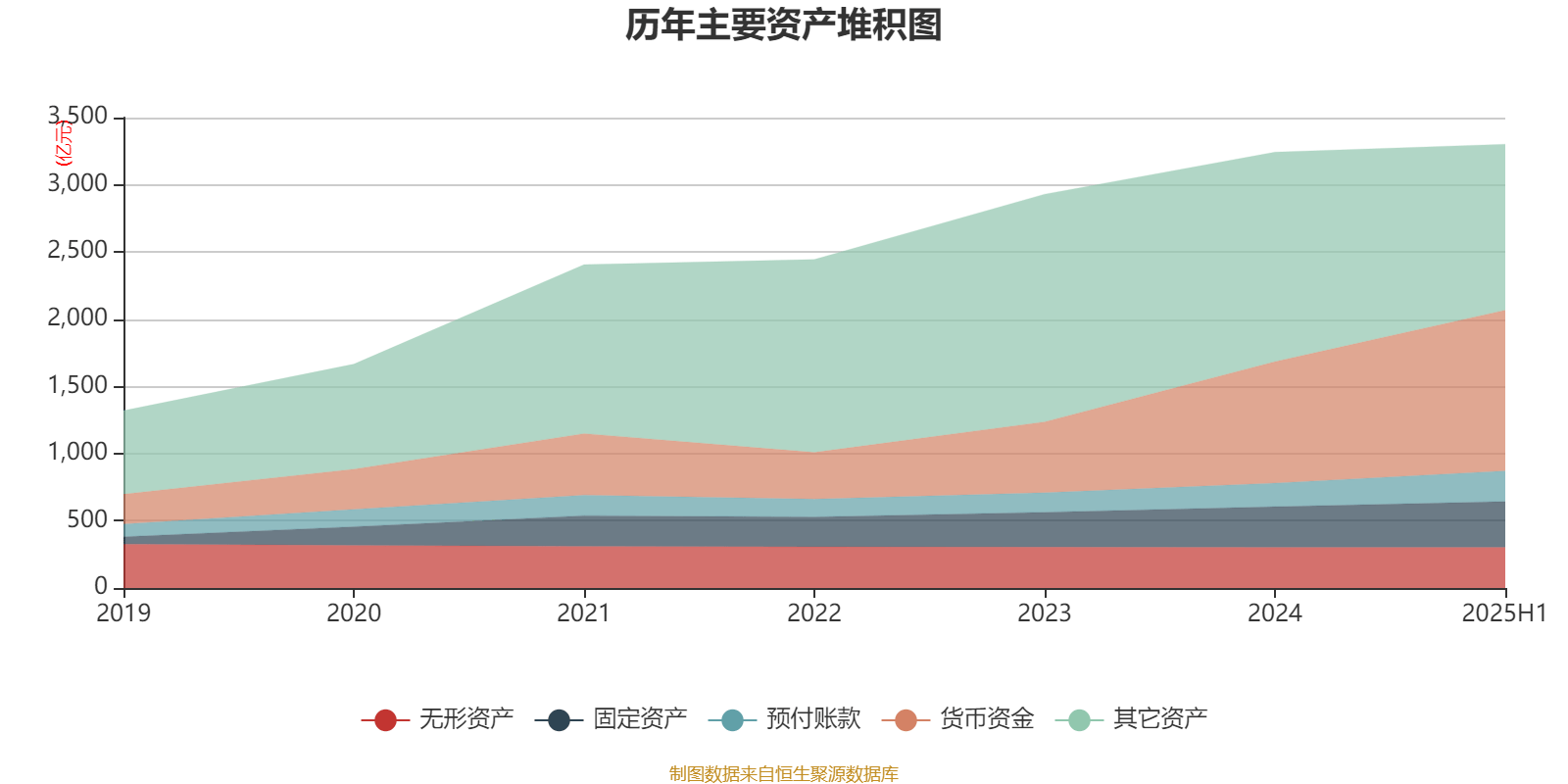 豪森智能（688529）2025年三季报简析：净利润同比下降3462.54%，三费占比上升明显