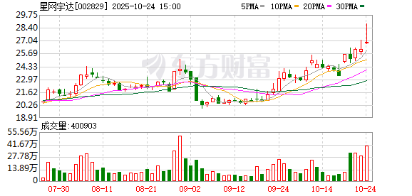 金陵药业：截至2025年10月31日股东人数为34,317