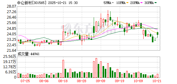 顺发恒能：截至2025年10月31日股东总人数为25,548户