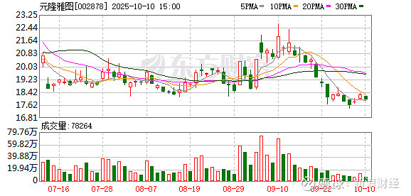 港通医疗：截至2025年10月31日股东总户数为7915户