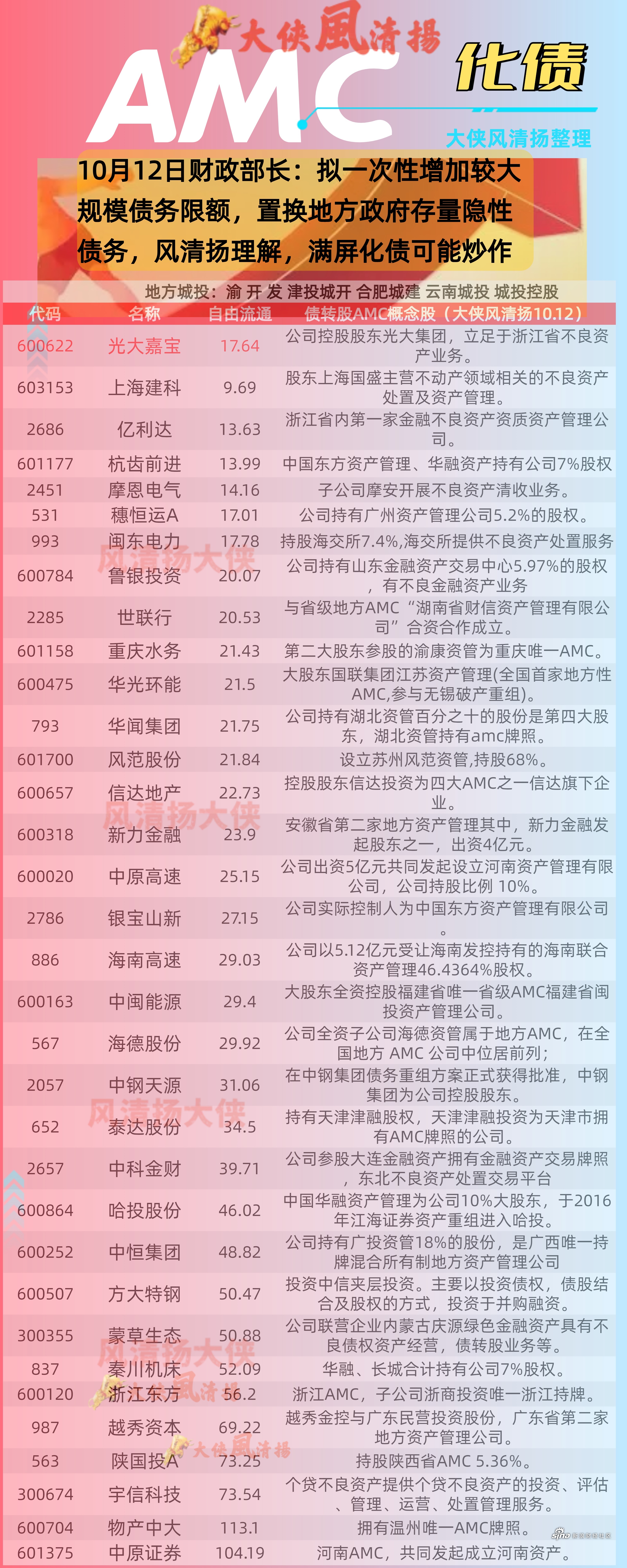 债市早参11月4日|财政部债务管理司亮相,负责政府内外、央地债务管理;杉杉集团重整遭否