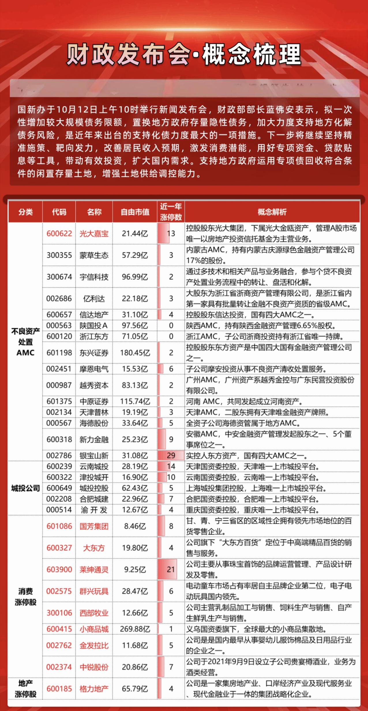 债市早参11月4日|财政部债务管理司亮相,负责政府内外、央地债务管理;杉杉集团重整遭否