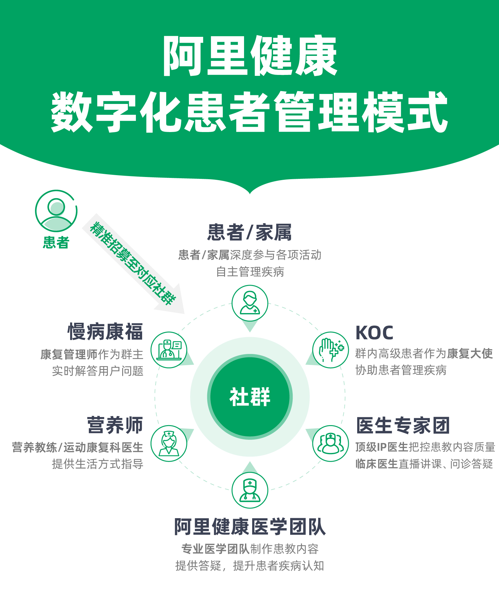 盐酸依匹斯汀滴眼液明妍舒®在阿里健康首发