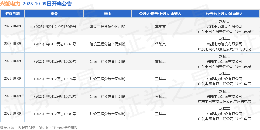 【企业动态】*ST建艺新增1件判决结果，涉及建设工程分包合同纠纷