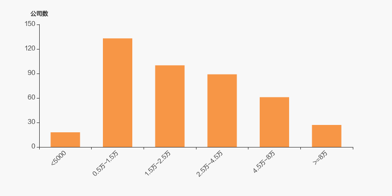 洁雅股份：截至2025年10月31日股东总户数为8,836户