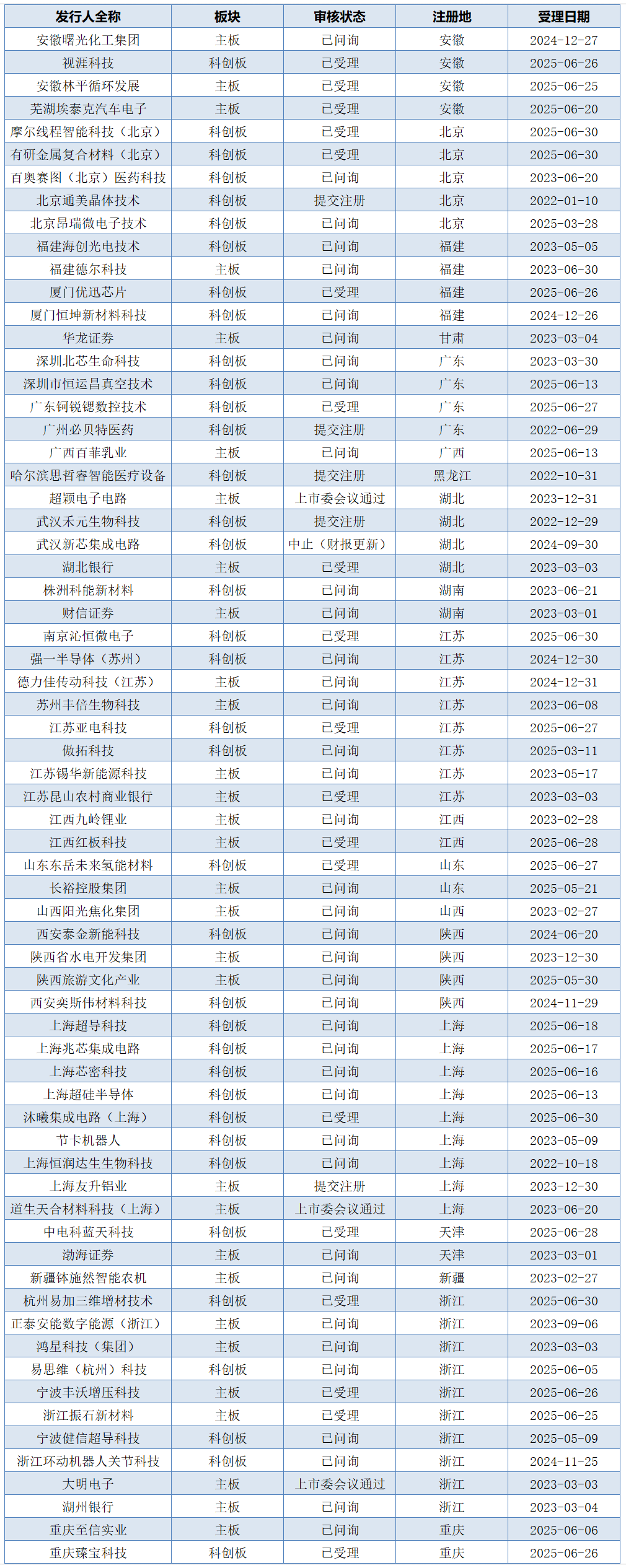 通合科技：截至2025年10月31日股东总数为18,481户