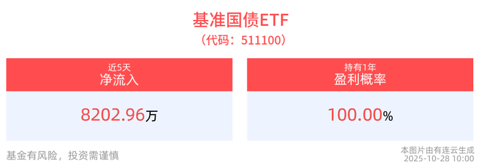西麦食品：截至2025年10月31日股东户数为12,820户