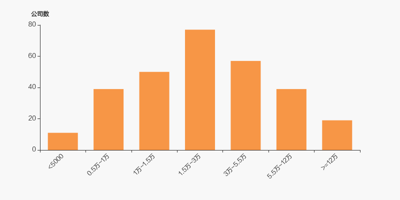 鹏翎股份：截至2025年10月31日股东总数为30,277户