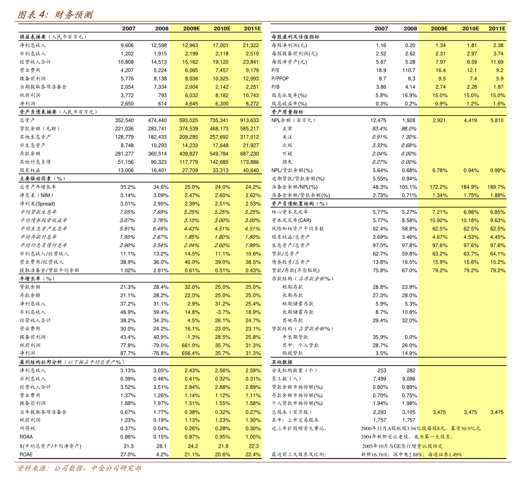科伦药业：目前根据《深圳证券交易所股票上市规则》相关规定