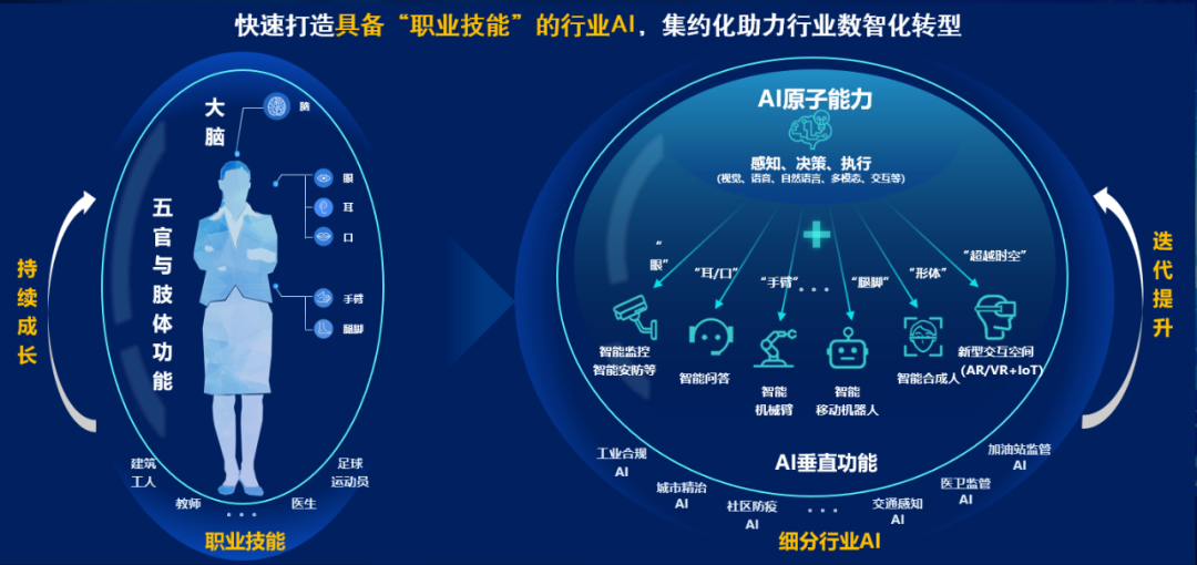 联通数科两项成果入选《中央企业科技创新成果推荐目录（2024年版）》