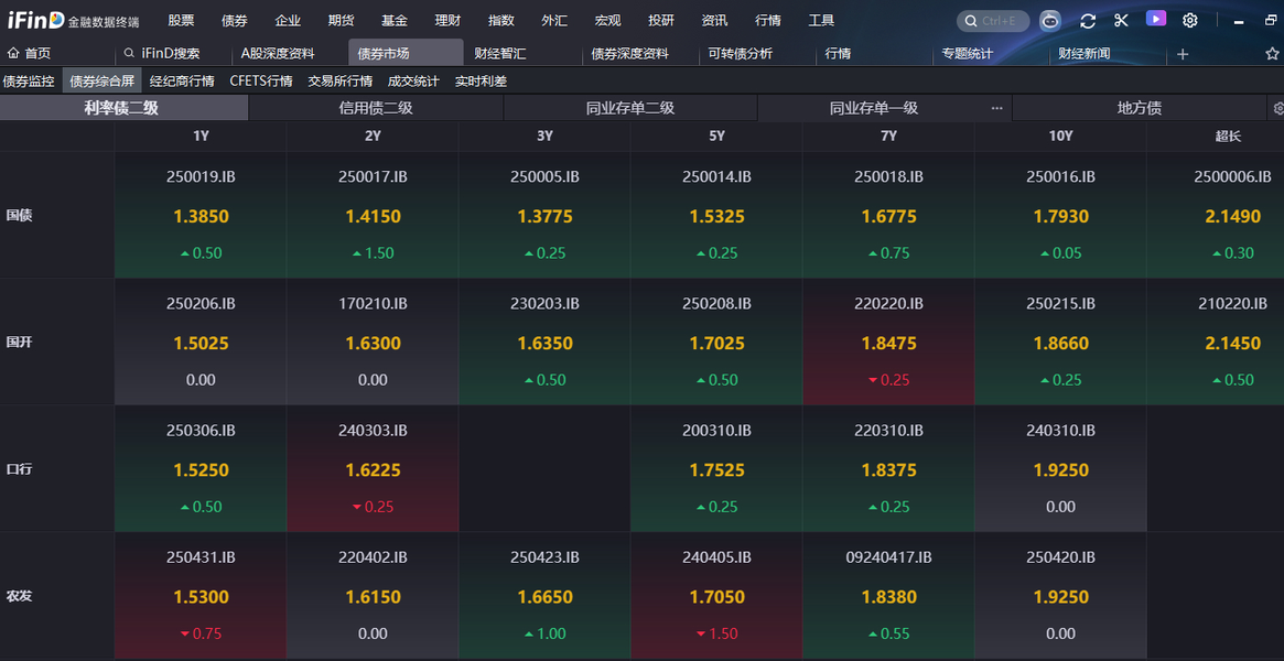 债市日报:11月5日