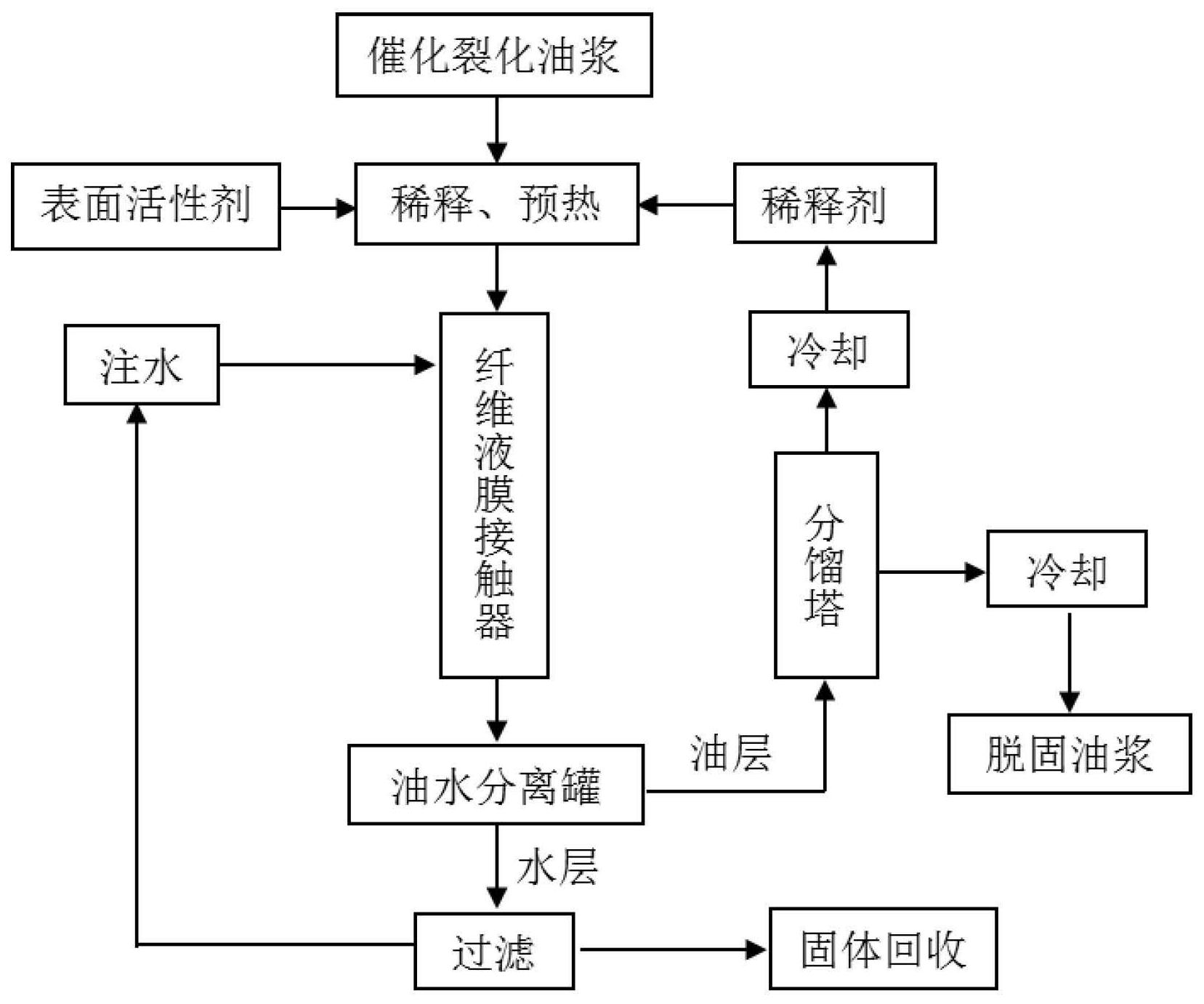 中国石油获得发明专利授权:“一种判定隐蔽隔夹层的方法及装置”