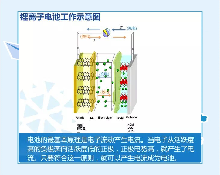 宁德时代获得发明专利授权：“电池老化预测方法、装置、存储介质以及计算机程序产品”