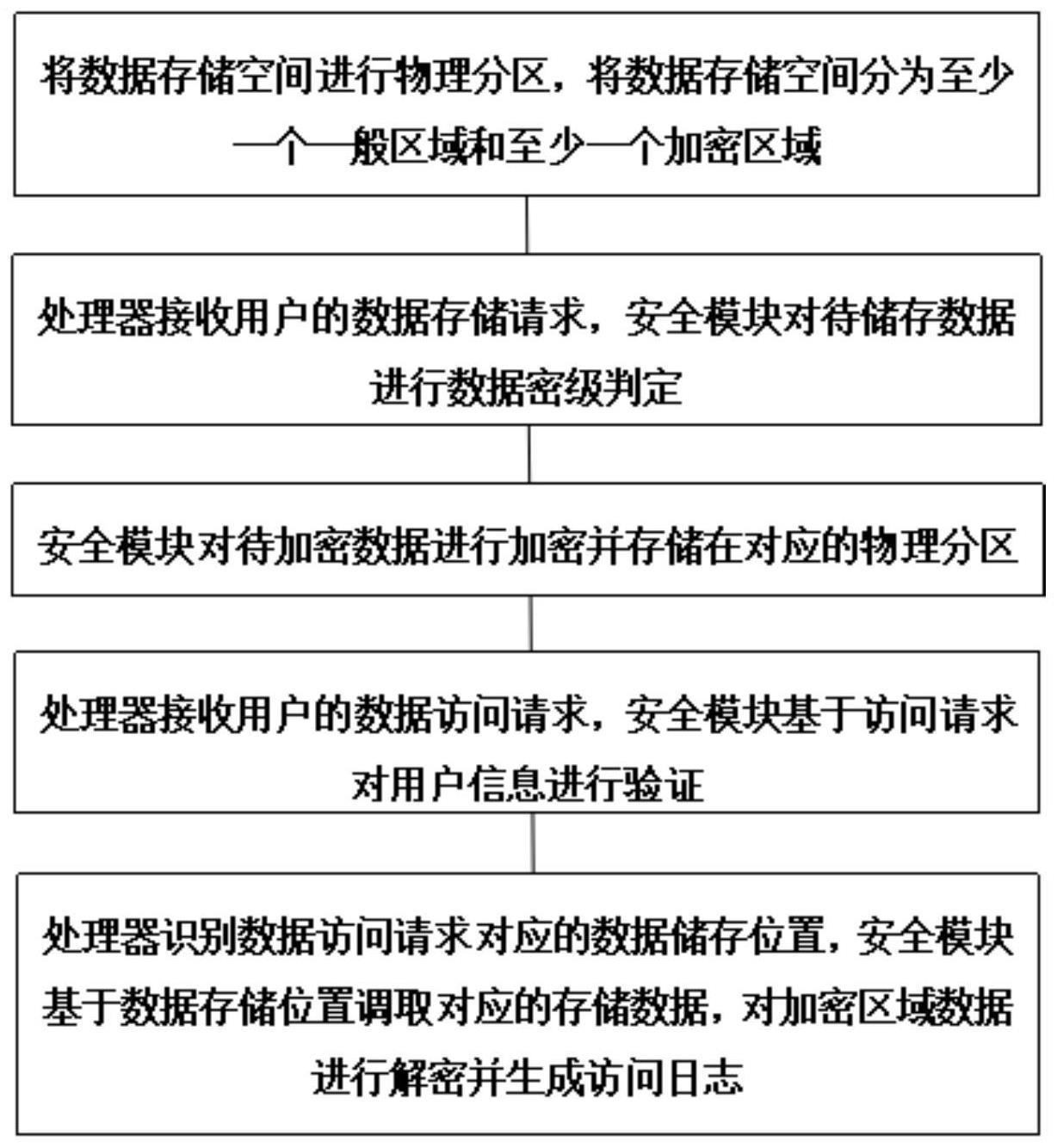 建设银行获得发明专利授权：“访问信息处理方法、装置、计算机设备、可读存储介质和程序产品”