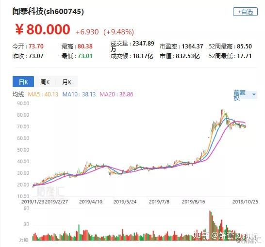 格力电器再度计划减持闻泰科技