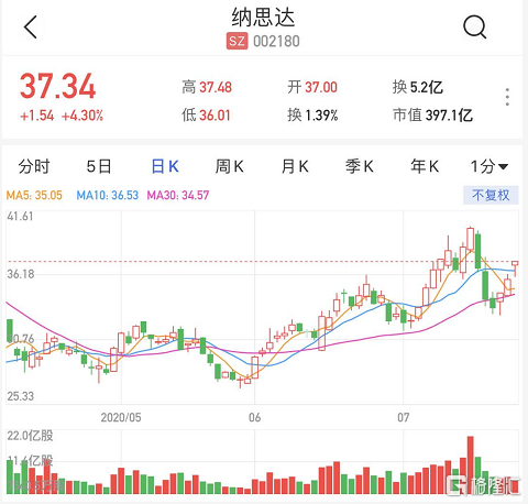 收购8年后,纳思达拟15亿美元出售利盟国际股权