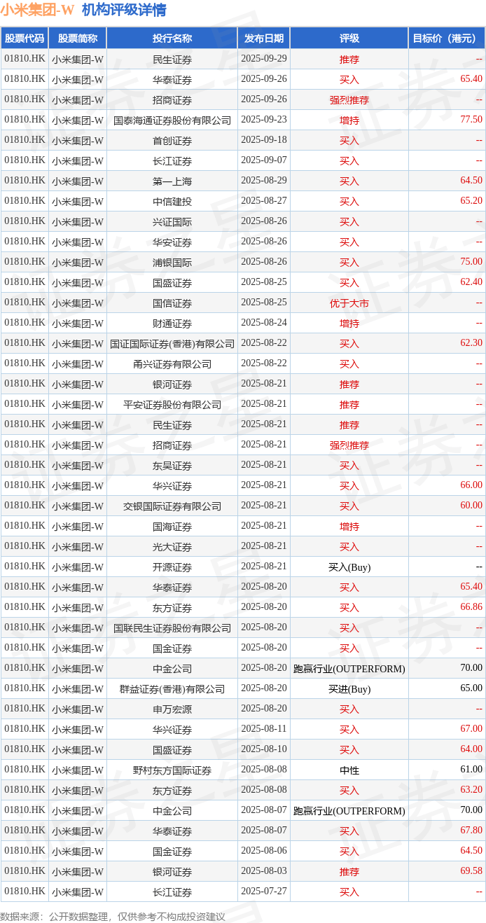 大中矿业(001203.SZ)：累计回购2032.44万股公司股份