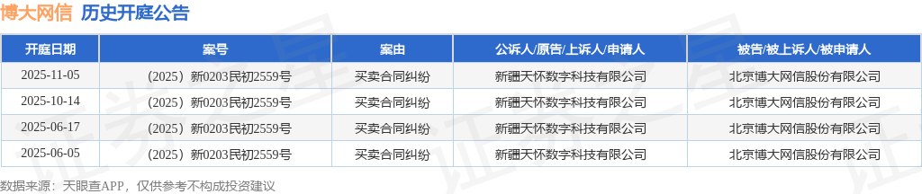 【企业动态】南方路机新增1件法院诉讼，案由为买卖合同纠纷