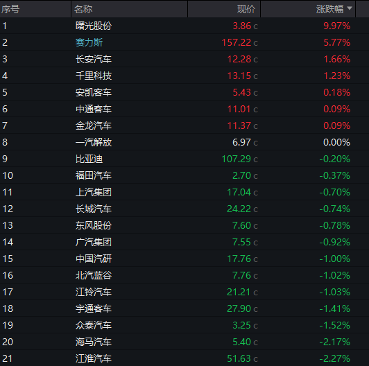 南华期货：公司发行境外上市股份（H股）获得中国证监会备案