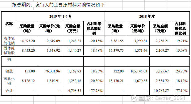 建龙微纳获得实用新型专利授权：“一种耐高温玻璃反应釜”