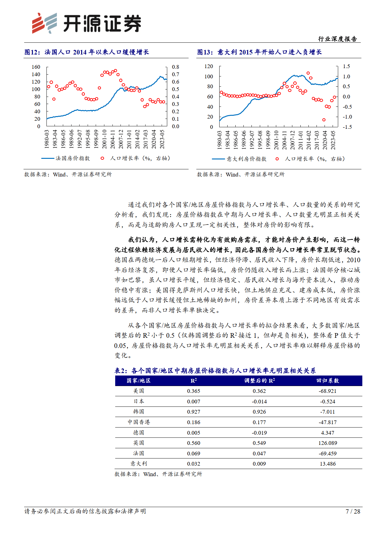 债市早参11月7日|长端利率连续两日调整；10月房地产行业债券融资规模同比增长超7成至512.4亿