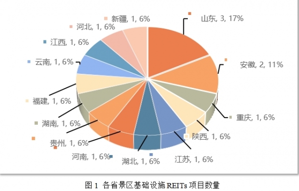 天津多部门联合印发通知开展不动产信托财产登记试点
