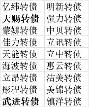 大额订单提振 天赐转债大涨9%