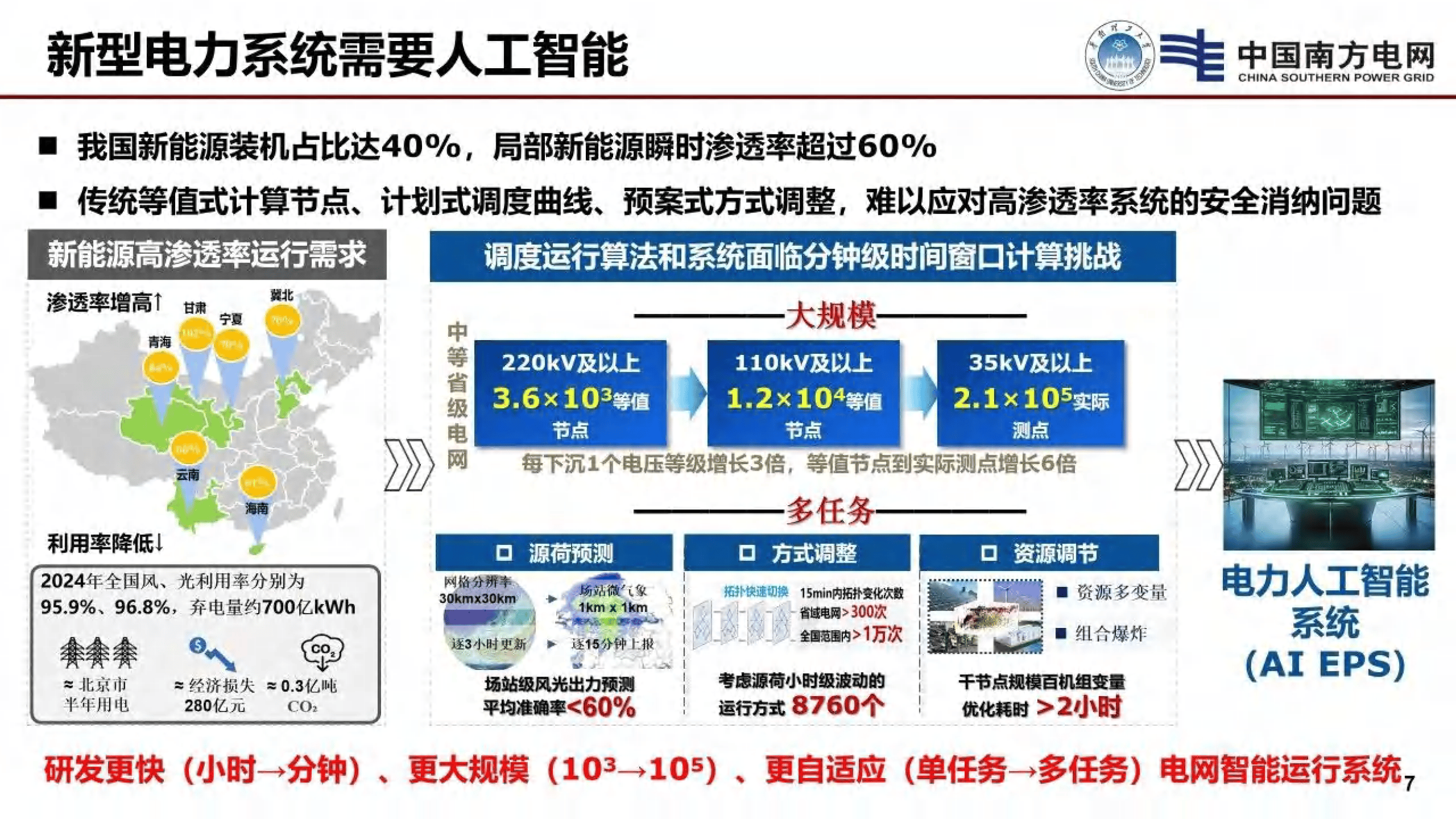 2025年人工智能产业及赋能新型工业化 创新任务揭榜挂帅工作启动