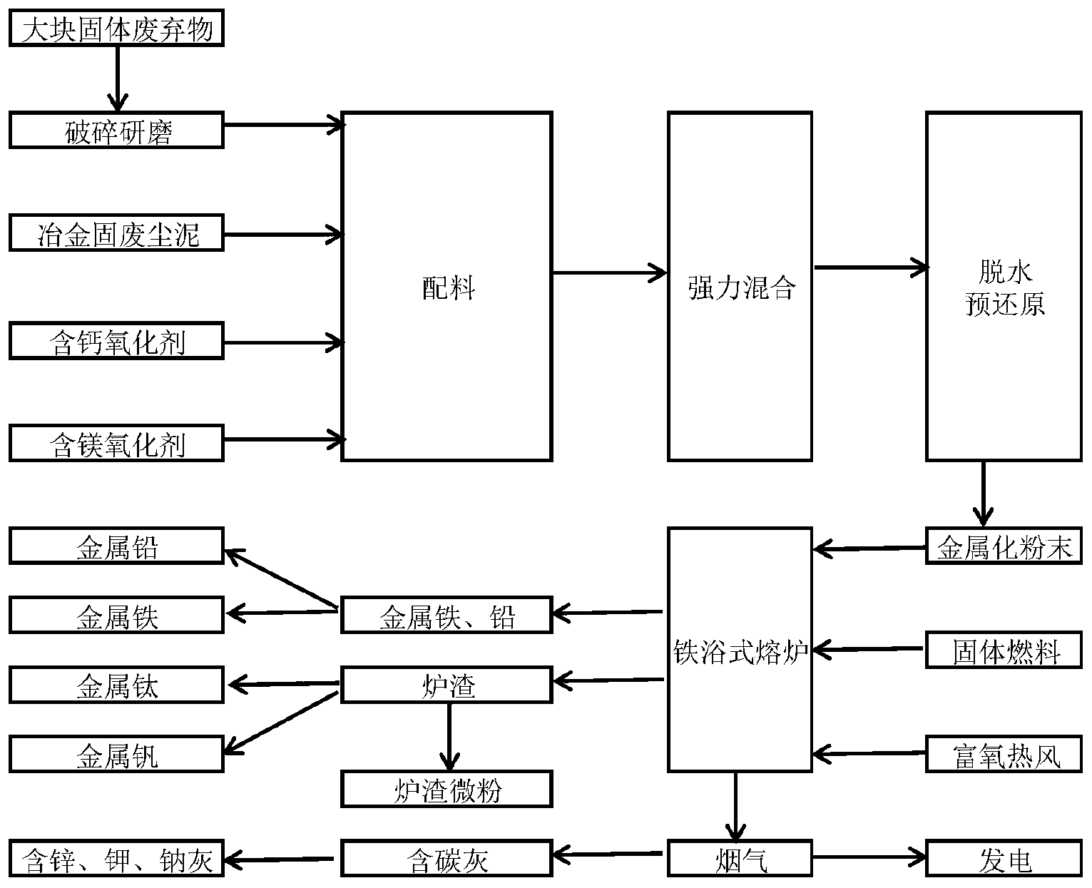 新凤鸣获得实用新型专利授权：“一种乙二醇锑副产物中原料提取装置”