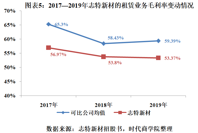 志特新材：全流程服务提升客户粘性