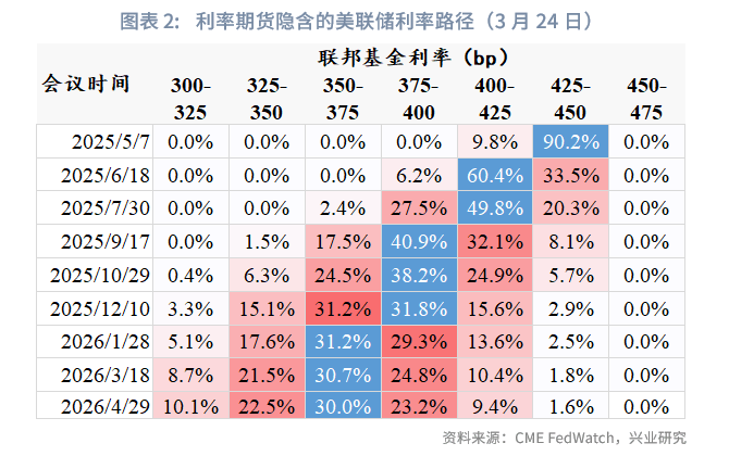 美国10年期国债收益率涨0.57个基点,报4.0889%