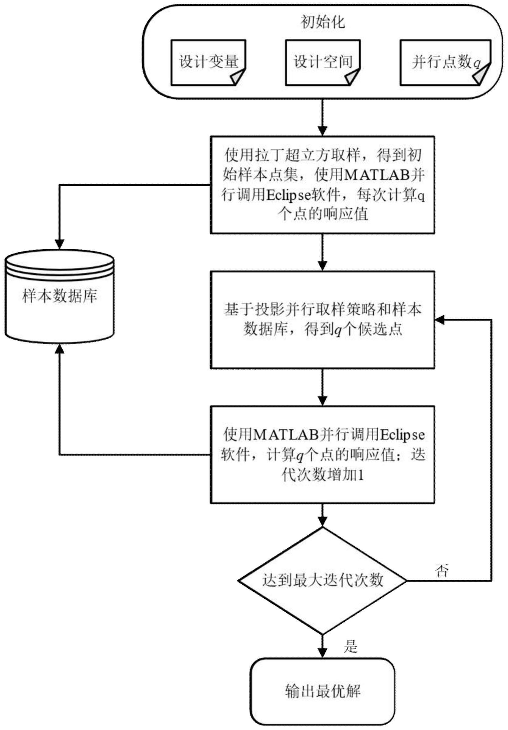 中国石油获得发明专利授权：“基于硫代乙基降金刚烷确定原油油源的方法”
