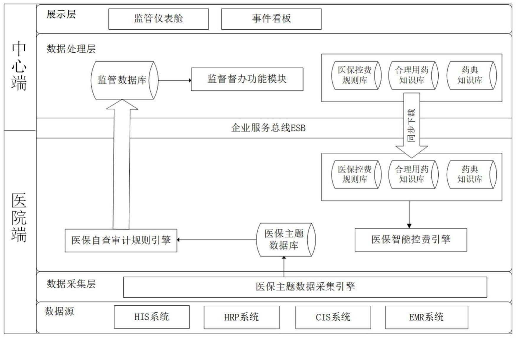 中国电信获得发明专利授权：“服务器资源分配方法、装置、计算机设备和存储介质”