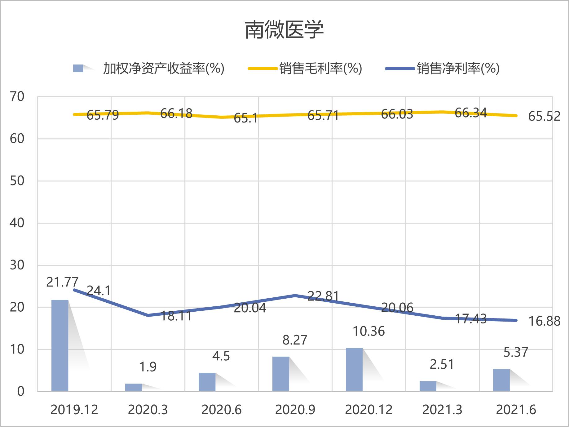 中微公司获得发明专利授权：“一种多区加热板及下电极组件和等离子处理装置”