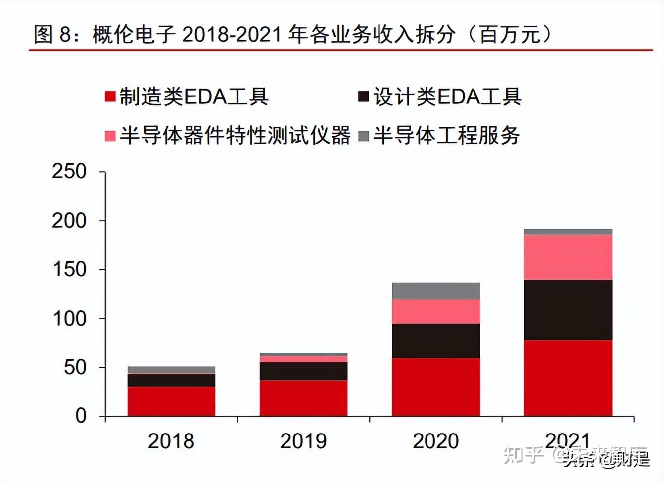 概伦电子获得发明专利授权：“一种图卷积神经网络的DTCO流程PEX方法、装置、设备和产品”
