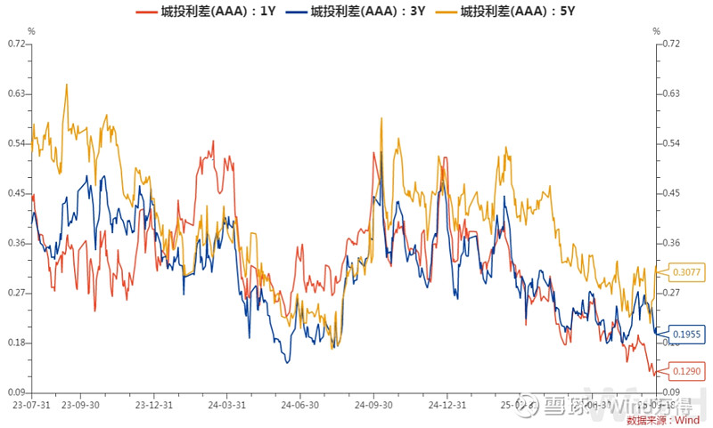 债市早参11月10日|财政部报告严厉发声 对新增隐性债务行为露头就打、严肃问责；上交所集中发布10家发行人警示函
